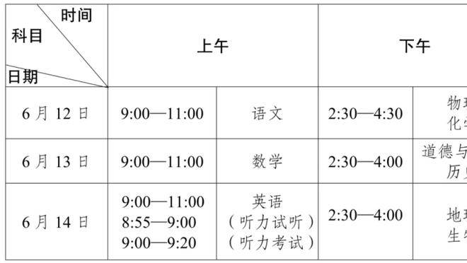 索博斯洛伊：也许梅西更有天赋，但对我而言C罗就是第一